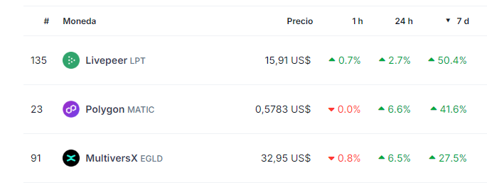 Atipe_Computers's tweet photo. This is crazy!

Top 3 recovery coins #LPT #MATIC #EGLD 

#EGLDSqueeze  #MULTIVERSX

Soon #spbk @SuperBLOKnft  in coinmarketcap and coingecko! https://t.co/UsGj4Ya5aj