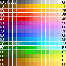 Atari 7800 Pixel