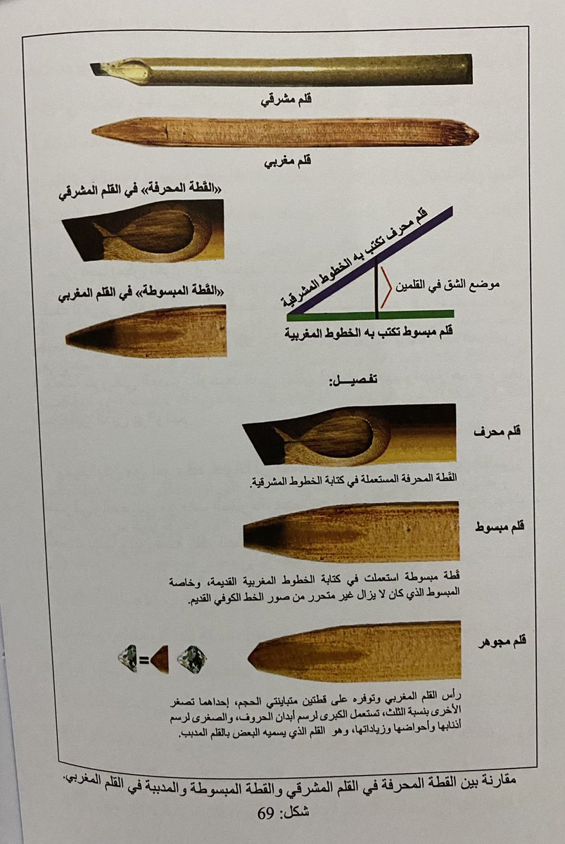 مقارنة بين قطّة القلم المشرقيّ و قطّة القلم المغربيّ