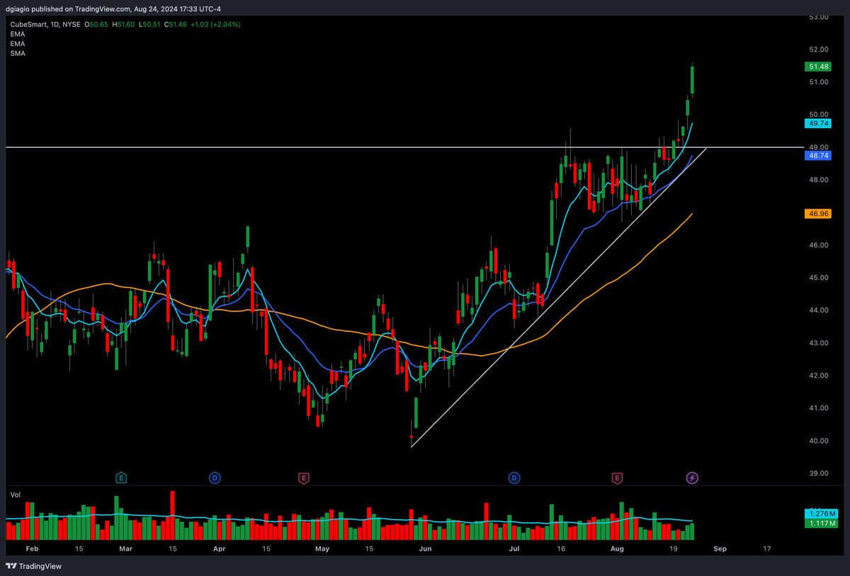 DrakoTrader's tweet photo. Good move https://t.co/HO8cqjIRGW