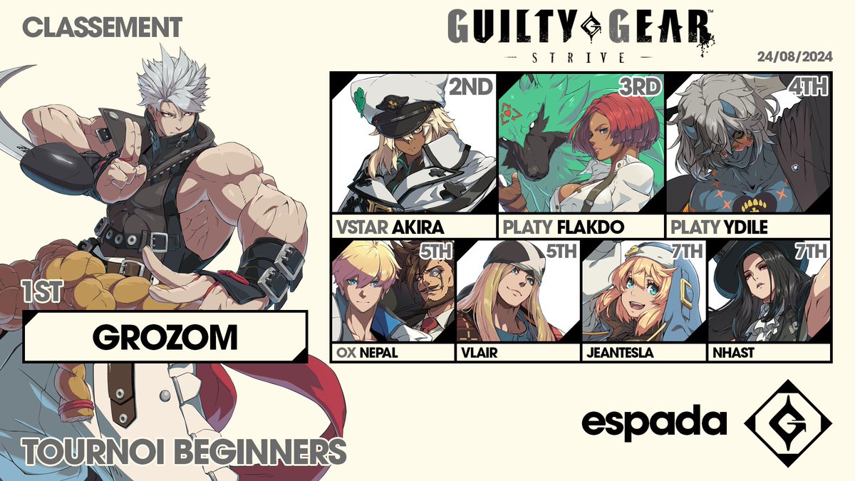 Nos beginners étaient à l'honneur ce soir : un tournoi leur était dédié, et voilà les résultats finaux ! 🔥

Merci à tous.tes pour votre participation, félicitations à notre Top 8 et merci à <a href="/DreekLargonien/">Dreekius</a> pour le stream !