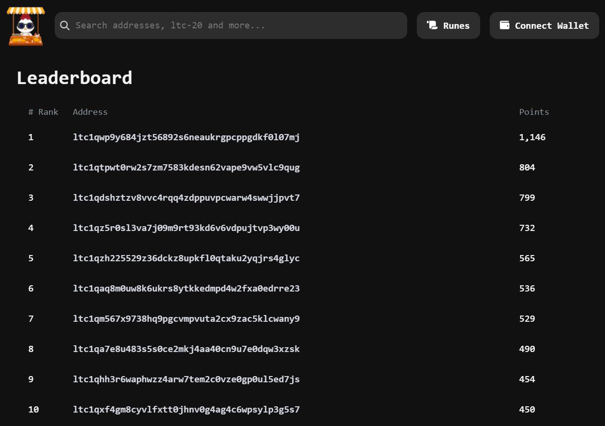 Chikun Market | Litecoin Ordinals tweet media