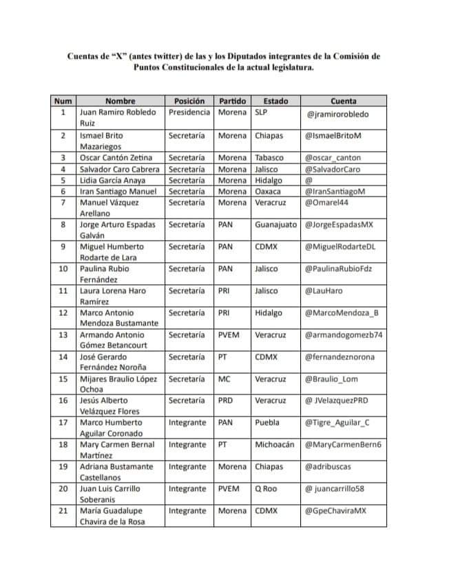 JusticiaInd's tweet photo. ‼️Atención‼️
Solicitamos a las y los ciudadanos que se comuniquen con sus diputadas y diputados para exigir que no voten a favor de la Reforma Judicial el próximo lunes.
Aquí encontrarán los datos de contacto de sus diputados en "X Twitter". 👇👇👇👇
🚫¡No a la reforma judicial! https://t.co/HBFFq1MyBf