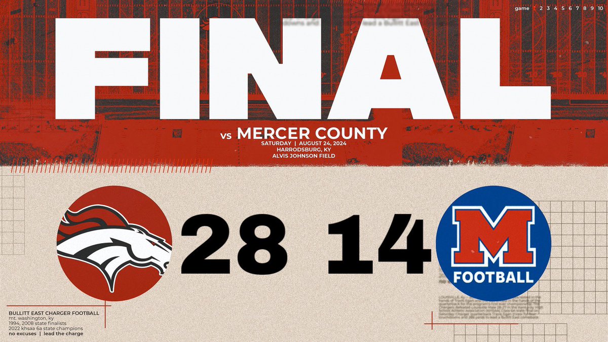 A shutout second half will finish it up here in Mercer County. 28-14 final 

1-0

#NoExcuses