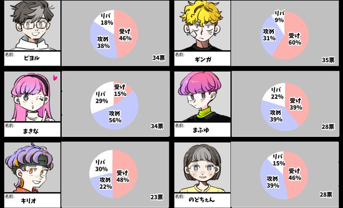 ピヨ太郎(@munaita5okuen) さんのマンガ一覧 | ツイコミ(仮)