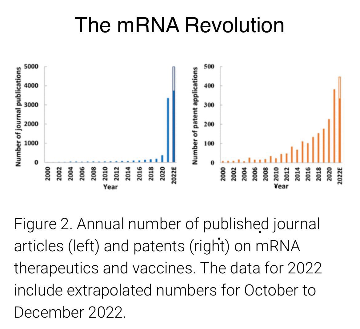 The mRNA revolution now enabling development of vaccines for lung cancer
🧪🧬💉
