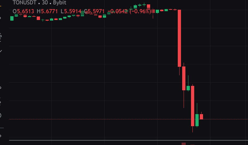 عاجل خبر حصري اعتقال صاحب منصة telegram و vk مما ادا الى تراجع في عملة Ton فرصة جيدة للاستثمار فيها 
و نتمنى اطلاق صراح PAVEL 
#FREEDUROV