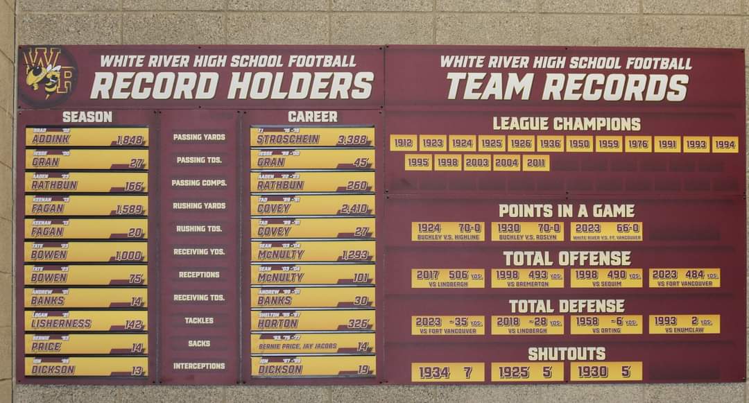 Great addition to the White River Athletic Hall to honor the past as we build the present &amp; future! <a href="/LishernessLogan/">Logan Lisherness</a> <a href="/AadenRathbun23/">Aaden Rathbun</a> <a href="/TateBowen_2/">Tate Bowen</a> <a href="/WyattEvenson/">WyattEvenson</a>