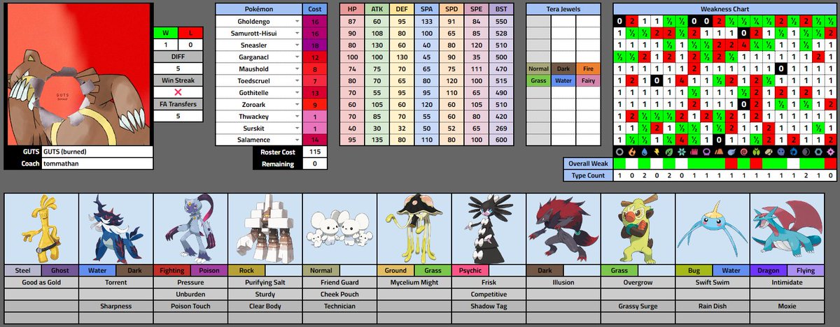 late post but this is my team for <a href="/BPL_PKMN/">Bam's Pokemon League</a> s6 💪