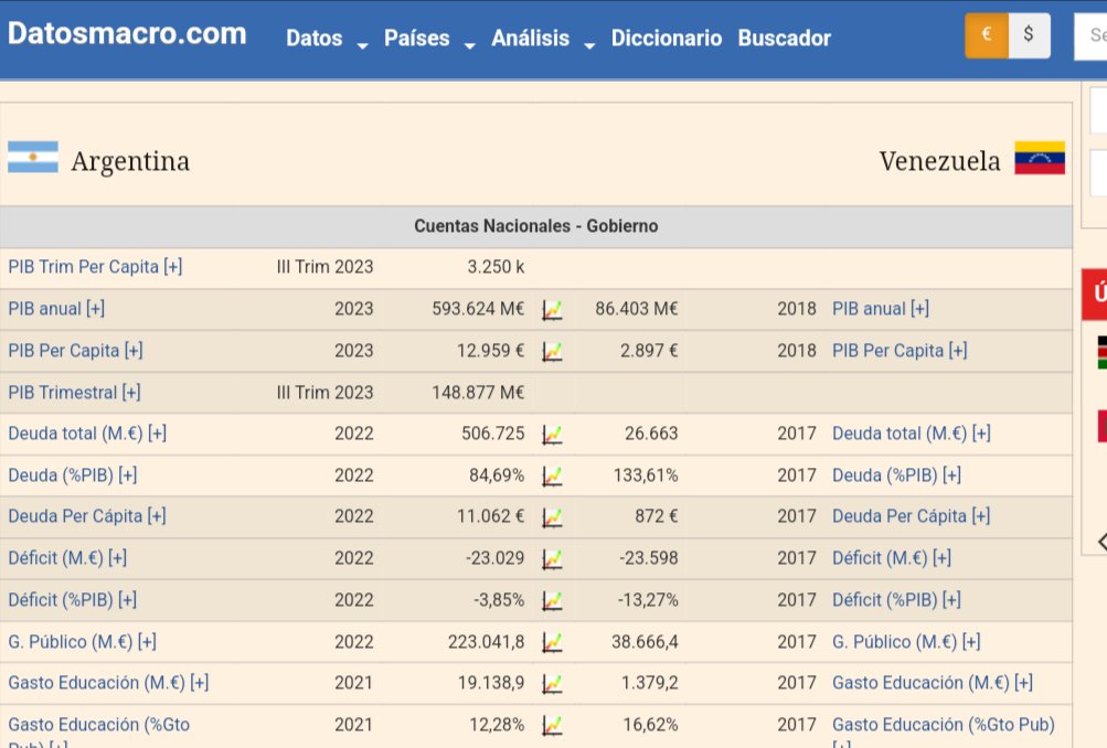 Van súper bien 👍