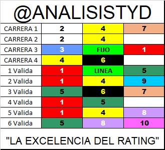 analisistyd's tweet photo. Así jugaré.!!!
El Domingo 25-08-2024
En la 2da Estadística
Pronosticadores Populares
On Twitter La Rinconada
Trofeo 🏆 " TRACK AND RACES"
(MAYO-AGOSTO) 2024
Éxitos para todos!!! 💪🏆🥇
#hipismo
#LaRinconada
#5y6
#los6delafama
#speedrating https://t.co/yQbtvZBFk7