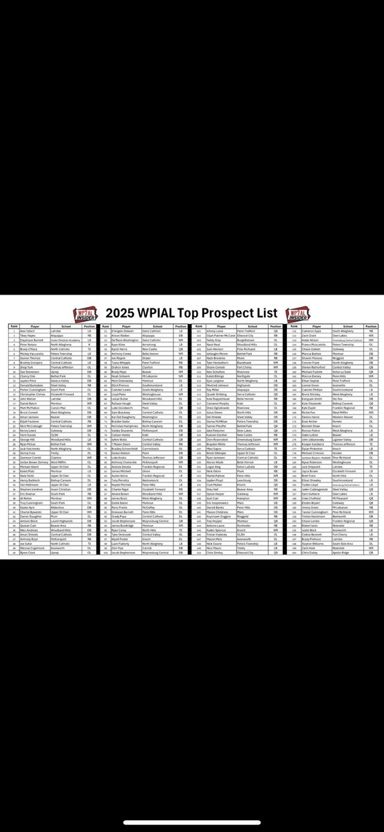 I’m going to move up this list. And after throwing for 300+ and 3 TD’s I’m going to move those QB rankings too.