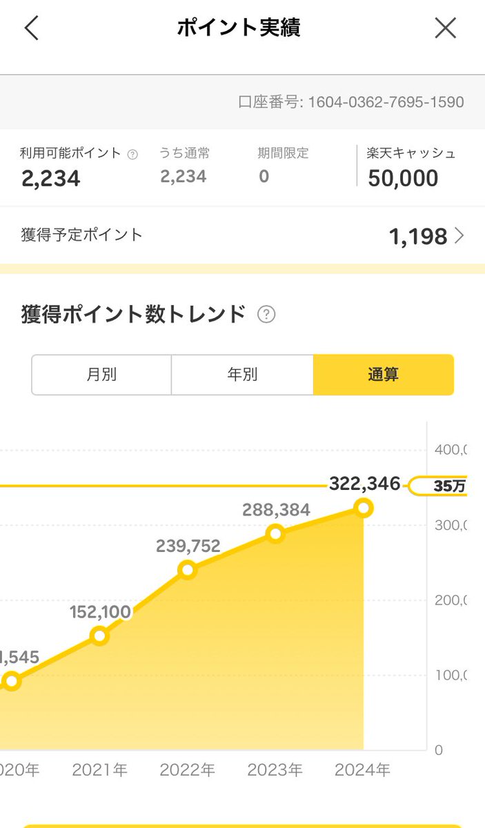 Chocomints4's tweet image. ほぼ2年前の楽天ポイントを比べてみた。現在ポイ活はやってないけど、つみたてNISAと買い物の決済をまとめているだけ。12万円⤴️チリツモすごい。
#楽天ポイント