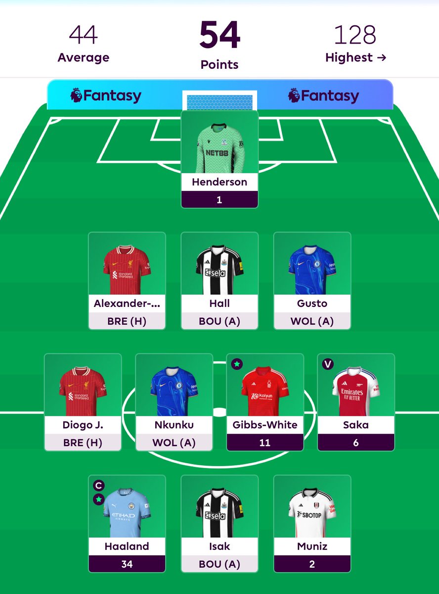 FPLSlot tweet picture