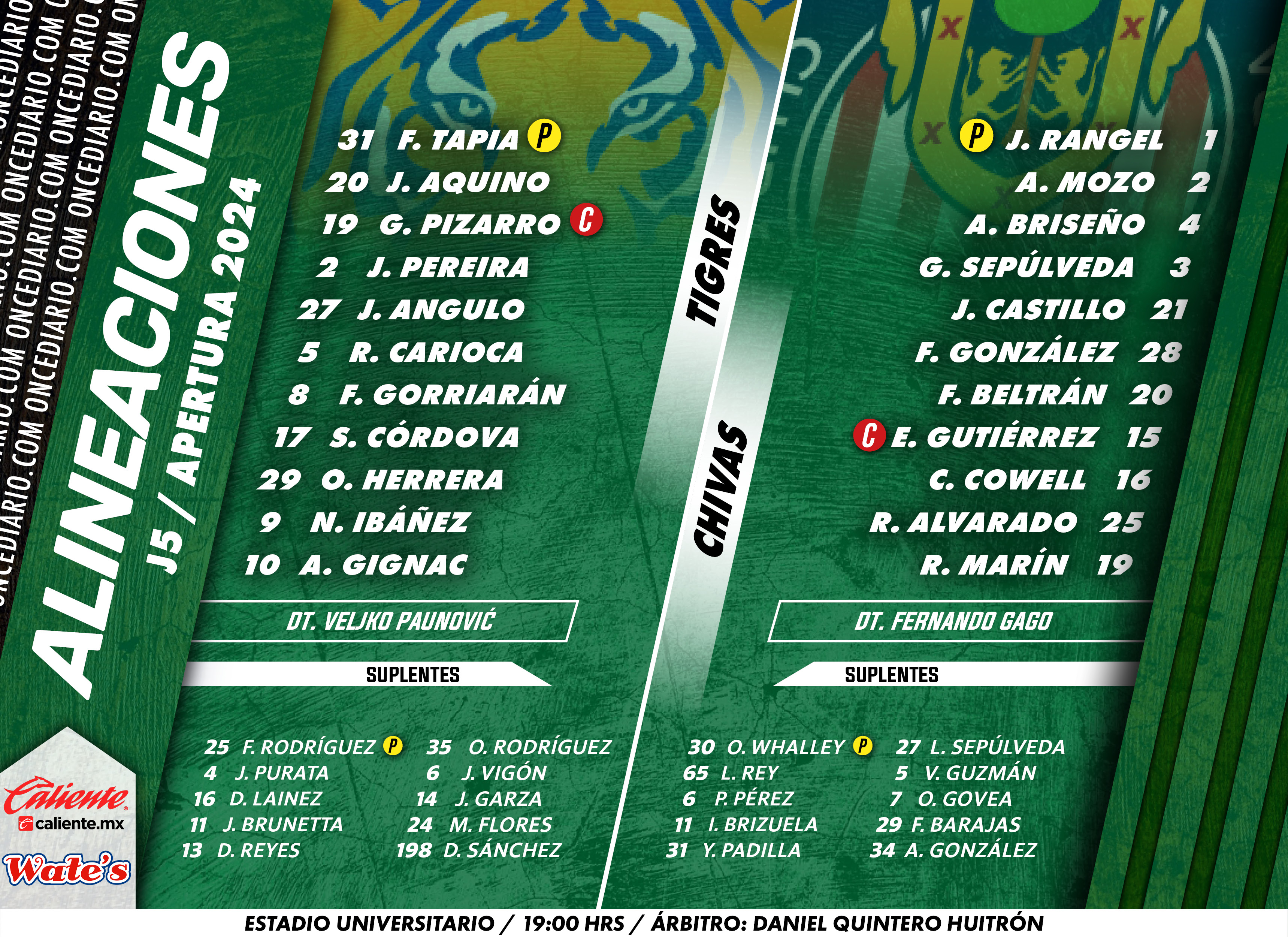 Alineaciones del Tigres vs. Chivas