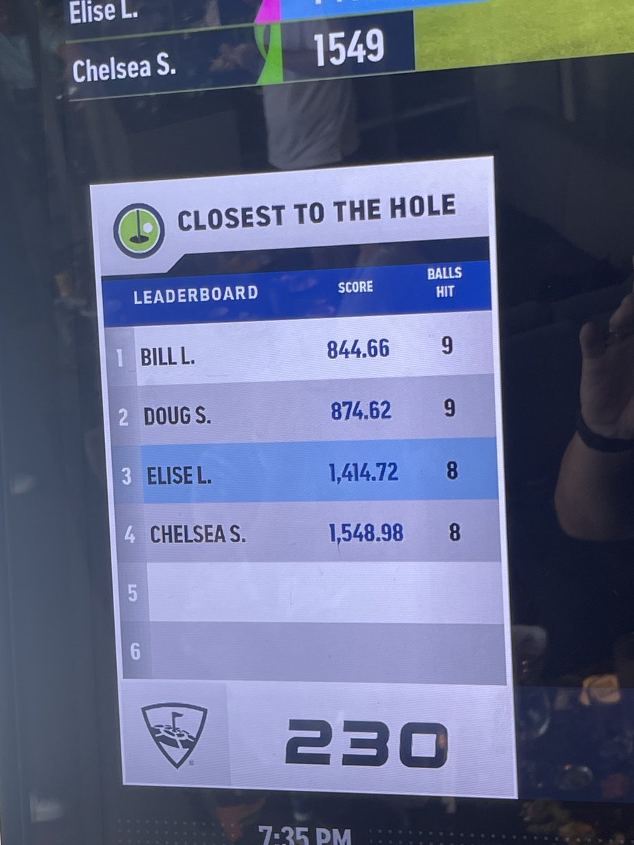 Champion in Bay 229 and Bay 230 ⁦<a href="/Topgolf/">Topgolf</a>⁩!