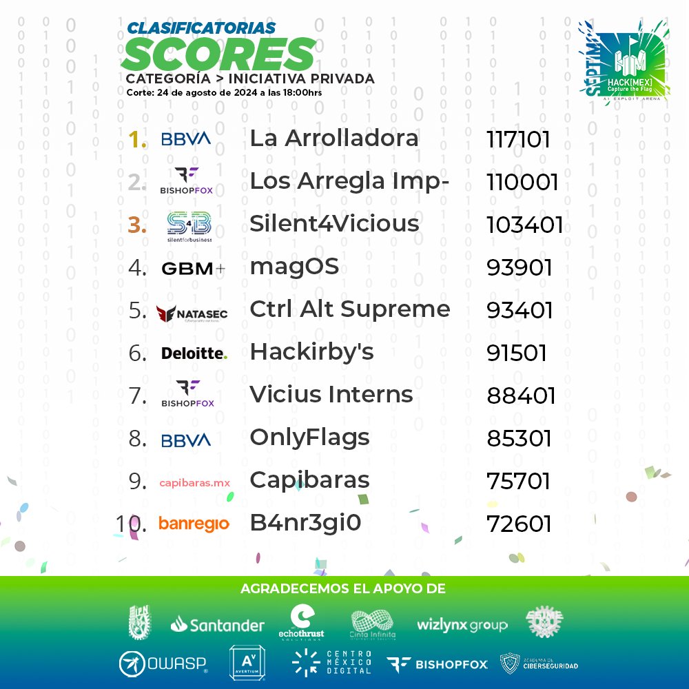 ¡Entramos a las últimas 24 horas de competencia! ¡Nada esta definido!