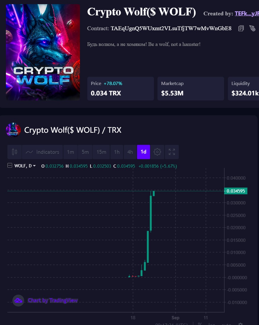 CryptoWolfToken's tweet photo. Token capitalization is above 5 million!  

Listing on a major exchange will be next week !

Token chart: https://t.co/6X9gGBcS9U

Buy a token: https://t.co/ktbEgzXsDI

Telegram channel: https://t.co/z8nKoLReJY https://t.co/d5avy6Di8c