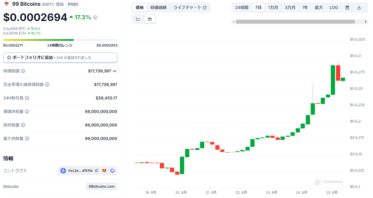 ussyfirecruise's tweet photo. ワイが、70万枚抜かれた直後から、99Bitcoins騰がってきてるやん📈
なんか、これからアルト急騰しそうやし、少し買いたなってきた！！
もう、今度はヘマせんで～

#99BTC #99Bitcoins https://t.co/bXwYn3bGmm