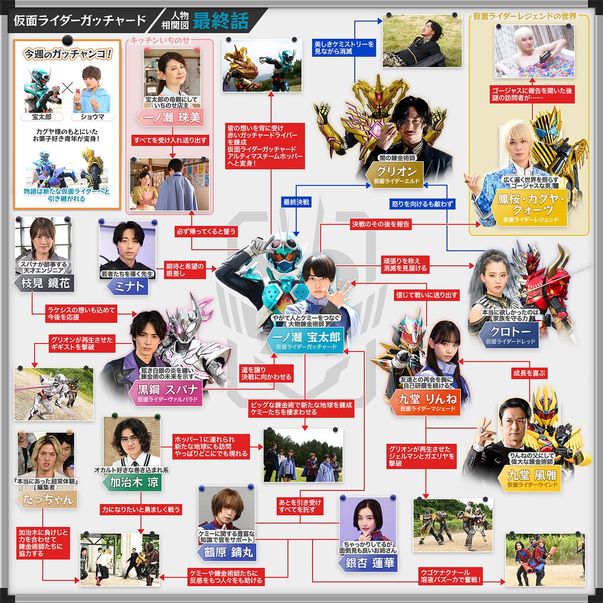 仮面ライダーガッチャード 」 ご視聴ありがとうございました 仮面