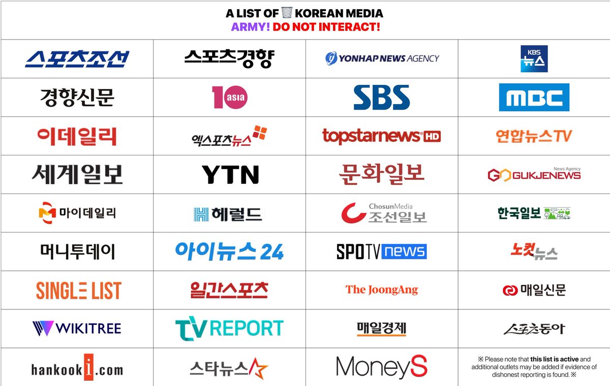 SeokjinsQueen_V's tweet photo. These publications are not okay. These are what we are refraining from clicking on. These all held an illegal photoline & slandered Yoongi's name. REMEMBER ARMY! THESE MEDIA OUTLETS DEPEND ON CLICKS, LIKES, AND SHARES IN ORDER TO GET $$! LET THEM SUFFER! #ARMYmediaBlackout https://t.co/hrpP4RgEXJ