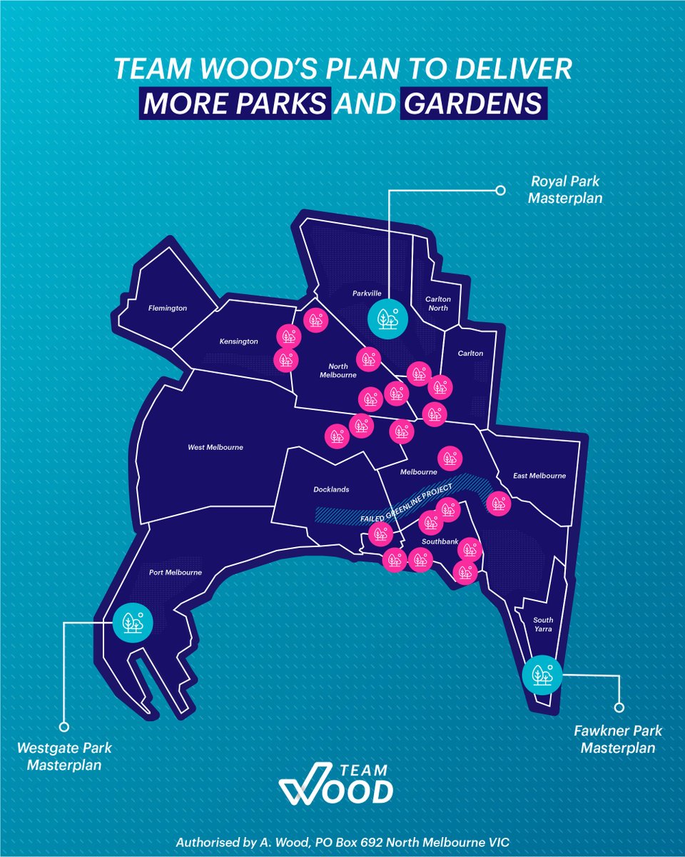 ArronWood's tweet photo. We're building 21 parks and gardens where they’re needed most across the City of Melbourne, while easing the cost of living by reallocating Greenline project funds

Learn more here: https://t.co/wf38MVYbyX

Authorised by A. Wood, PO Box 692 North Melbourne VIC. https://t.co/lowbIQWsW6