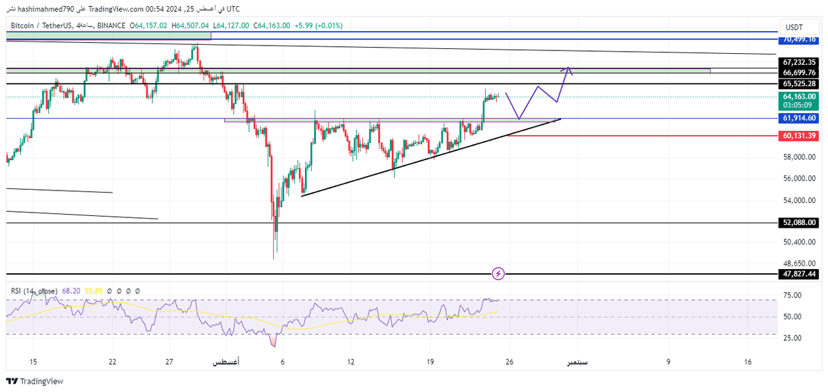 DrChart6's tweet photo. #btc 
$btc https://t.co/hHdWsjJdrh
