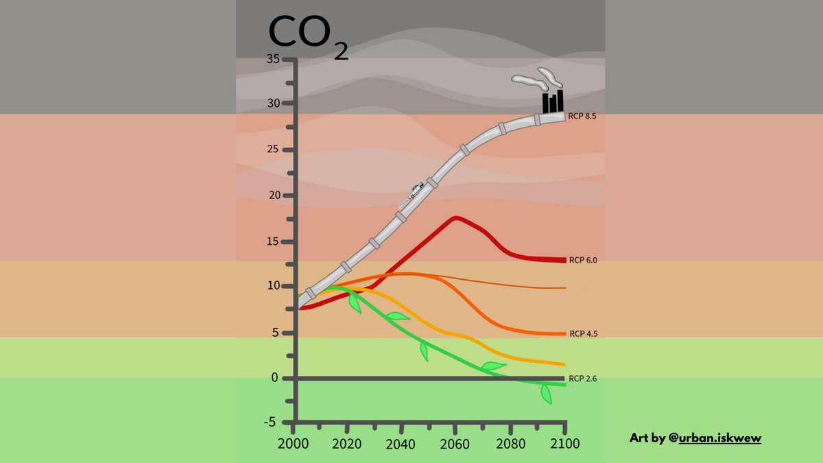 ✨ Our path is not set—are you ready to change course? Join Connecting for Climate Change Action (C4CCA) starting Sept 16 &amp; Jan 2025. Make a difference today!  tinyurl.com/5d563a99 
#ActOnClimate 🌎 #ChangeCourse 🔄 #C4CCA 
<a href="/westernuGeoEnv/">Western Geography & Environment</a>