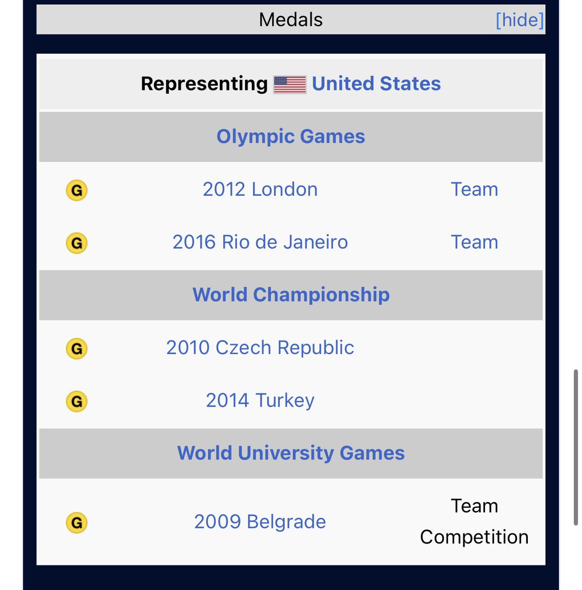 <a href="/JamCristopher/">Jamal Cristopher</a> Maya Moore’s resume BEFORE 30 YEARS OLD 😭😭😭