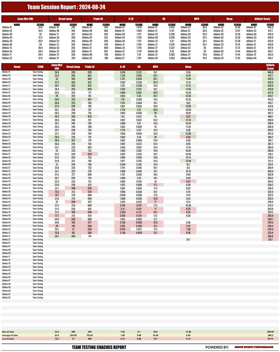 Dave McDowell tweet media