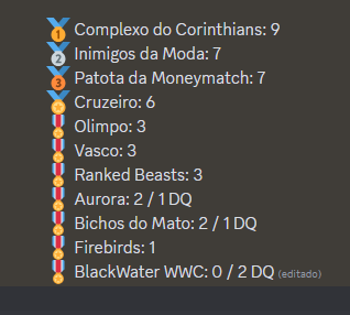 CorinthiansColi's tweet photo. revivendo a conta apenas para farpar o @CCCruzeiro e dizer que foi fácil https://t.co/Dz3Wt8Icm3