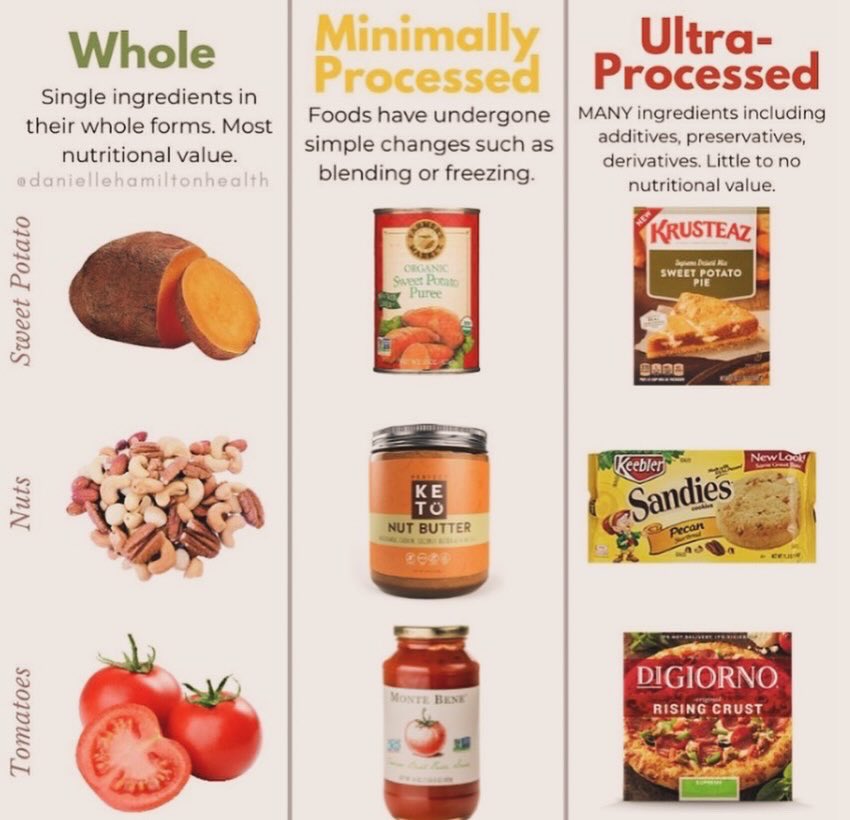 drjkahn's tweet image. What are ultra processed foods that @robertfkennedyjr is talking about? And @drcaseyskitchen on @tuckercarlson ?   Have a look.  You know one when you see one.  Frozen pizza, frozen meals, cookies, chips, @lunchables for sure.  #food #ultraprocessedfoods #disease #health