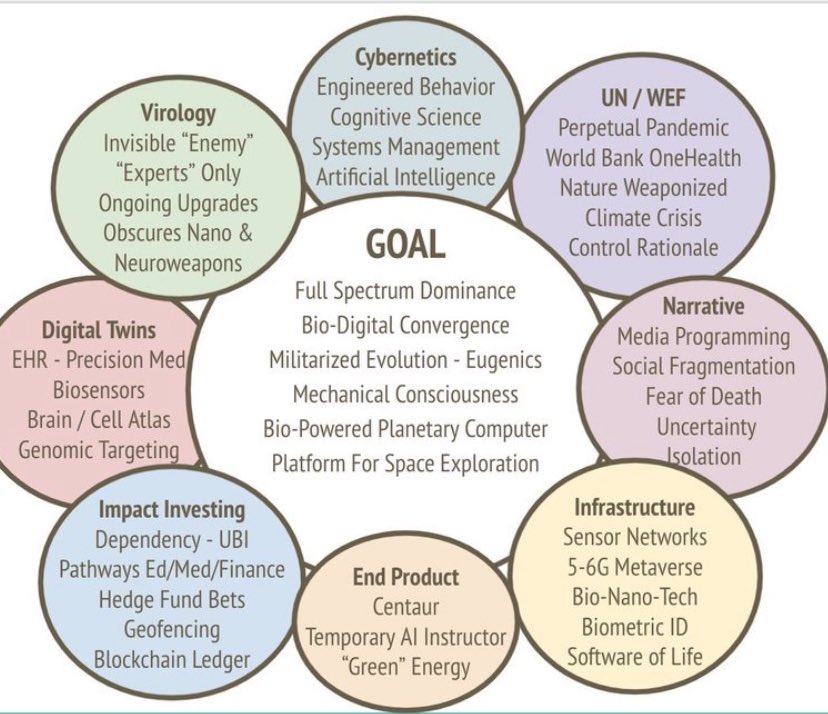 Eleventhstar1's tweet image. •••Full spectrum dominance/the bio digital convergence••• ⛓️💉🩸🧬