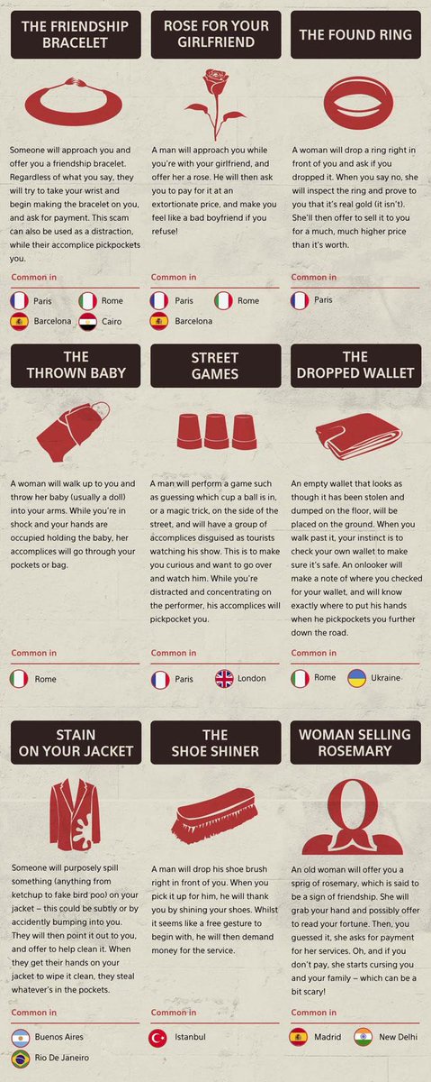 Popular tourist scams