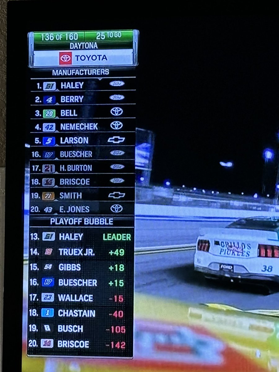 RovertHenry's tweet photo. @halleberry @netflix Not only do you have the No. 1 movie, you’re leading tonight’s NASCAR race…. Wow!! https://t.co/UGVcO4mNv4