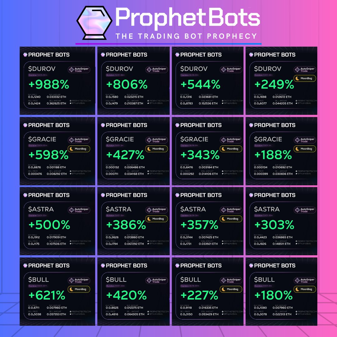 🌟 Prophet Bots August Profit &amp; Loss Highlights! 🌟

Prophet Bots trading algorithms delivered gains that prove the power of automation in the crypto world:

$DUROV: 🚀 +988%, +806%, +544%, +249%
$GRACIE: 🌟 +598%, +427%, +343%, +188%
$ASTRA: ⚡ +500%, +386%, +357%, +303%
$BULL: