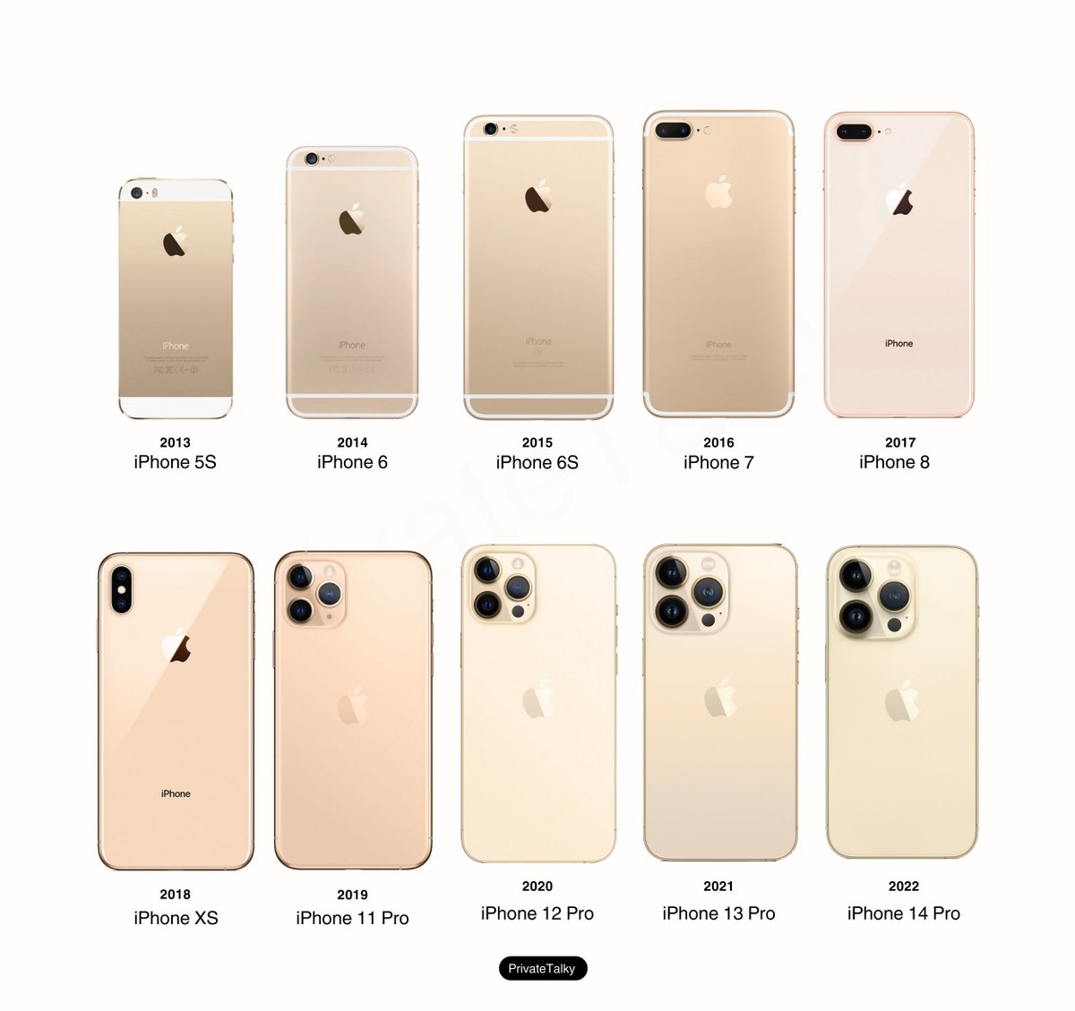 privatetalky's tweet image. Every Gold iPhone ever released 
#iPhone15ProMax #AppleEvent
Which one is your favorite?