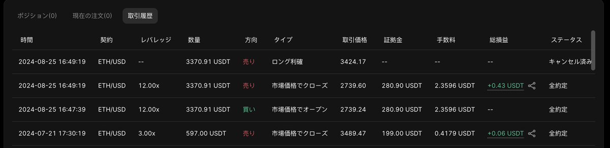 0Gokio's tweet photo. 🚀 ロケットキャンペーン06に参加しよう！
8月15日 12:00 PM (UTC) ～ 8月30日 12:00 PM (UTC)まで。
💰 賞金プール:
40,000 $USDT + 20,000 USD相当の$KILO
最低$1,000の取引で、$USDTや$KILOがアンロック。
🎖 OATリワード:
$3,000以上の取引でManta Pacific OATをゲット！
@KiloEx_perp @dappOS_com https://t.co/Se4jnd0L5H