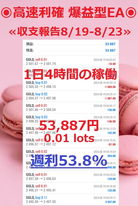 🥇原資回収率No.1🥇

今週も週利53.8％🔥
最初の一瞬の反発で利確し一抜け⚡
最強のナンピン爆益EA👑🔥💥

どのEAよりも早く利確し 
ダラダラつかまることなく安心です🥳

利確が速いことは何より重要👊
EA選びは慎重に✨

人気の高速利確 🔥
こちらから👉tinyurl.com/2yhbsvfz

FX自動売買 GOLD