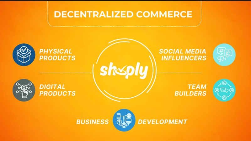 mpoweredseo's tweet photo. How Shoply is shaping the future of commerce- Shoply Compensation Plan- ... https://t.co/Cc9OvK3Mbx via @YouTube https://t.co/f4kS0yen4F