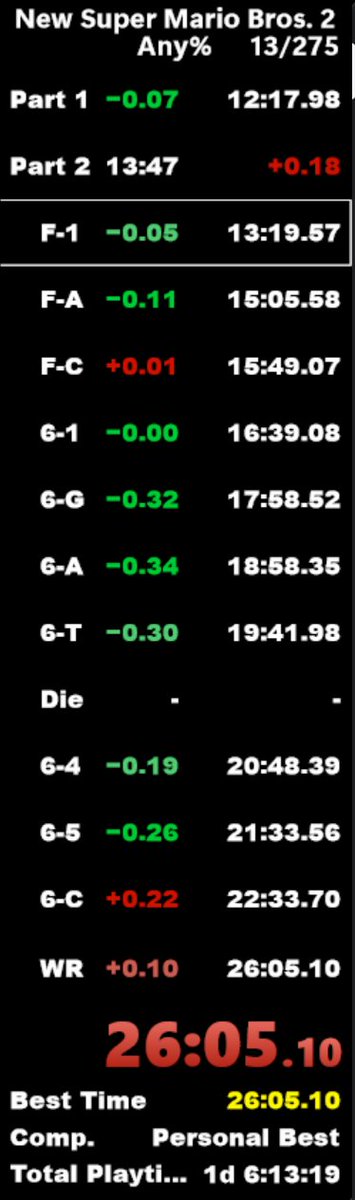 Got New Super Luigi U Any% and New Super Mario Bros. 2 Any% World Records within the last 10 days, crazy how much the grinding is paying off (lateish splits for both, NSLU = 25:47.350 NSMB2 = 26:04.350)
NSLU: youtube.com/watch?v=mL4S49…
NSMB2: youtube.com/watch?v=aAWLCH…