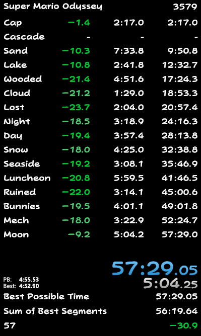 holy shit. 57:28 retime. was definitely 0xable out of metro but it slipped away, still super fucking happy with this