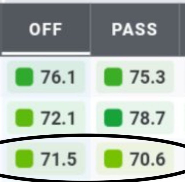I’m not going to pretend like he was elite or anything but y’all gotta stop blaming DJU for yesterday’s loss. He graded out fine even with pretty average (being nice) OL play in front of him. 

He had mistakes but I can think of about 5 things/positions worse than he was.