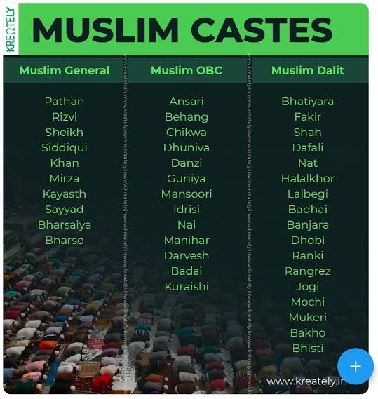 Even Μuslims are divided into various castes but never seen Pappu demanding a Caste census for them.