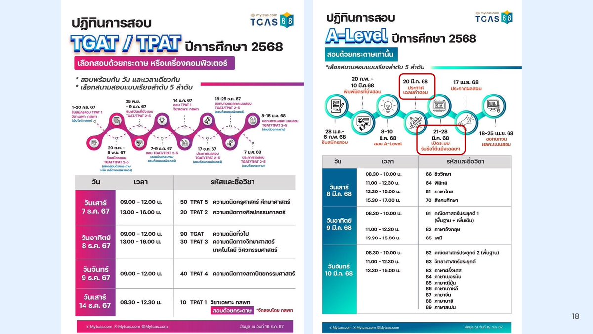 ทปอ. ประกาศ โครงสร้างข้อสอบและตัวอย่างข้อสอบ #TGAT , #TPAT 2-5 และ #ALevel ใน #TCAS68 แล้ว

ดูที่ mytcas.com/blueprint/

#dek68 #เด็กซิ่ว