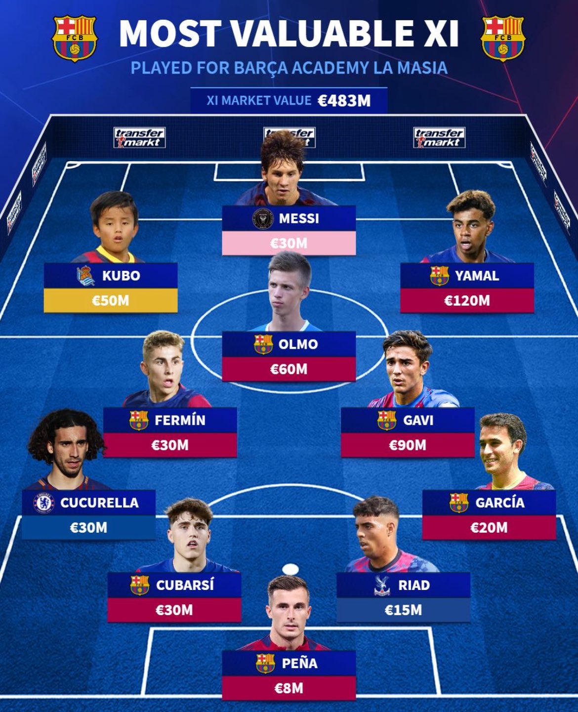 Fooootest（サッカーブログ） on X: 