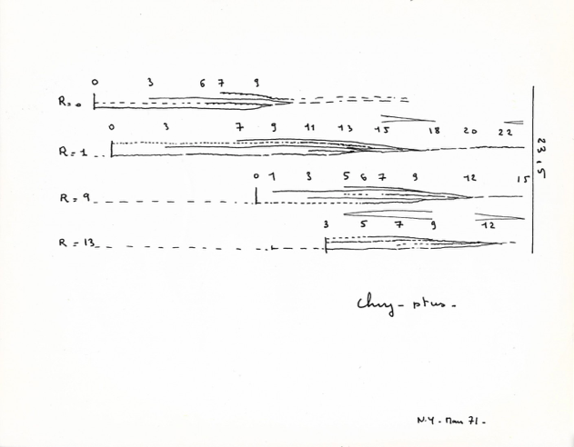"Chry-ptus", Éliane Radigue