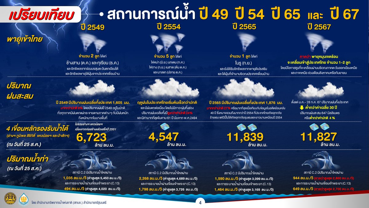 ภูมิธรรม เวชยชัย tweet media