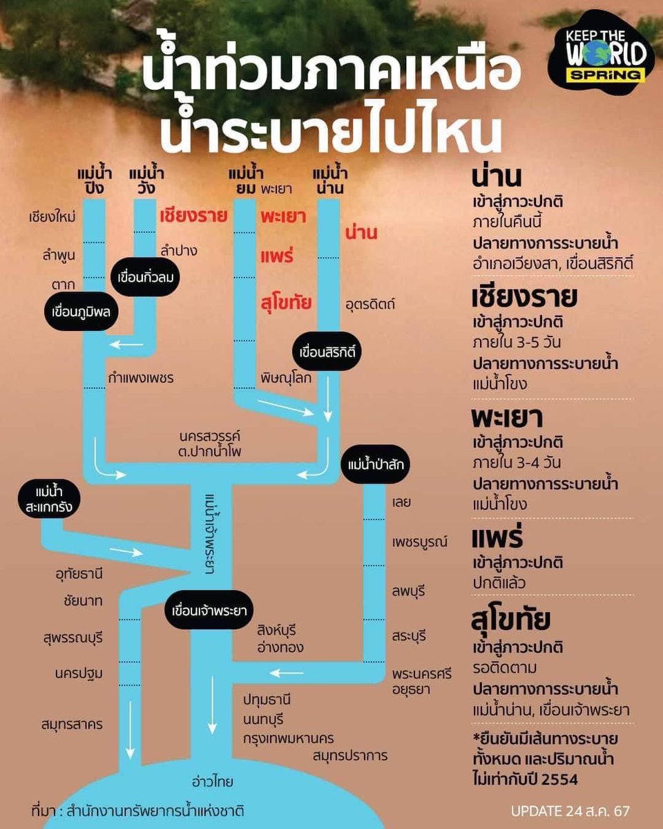 ภูมิธรรม เวชยชัย tweet media