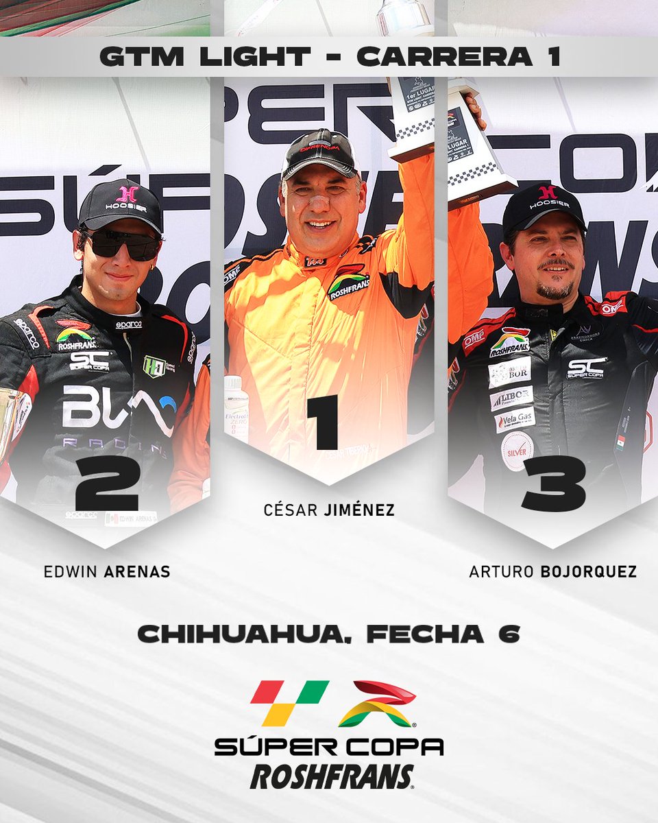 SuperCopaMex's tweet photo. La Súper Copa @RoshfransMX suena con fuerza en suelo chihuahuense y así se formó el podio de la carrera 1, categoría GTM, en sus distintas divisiones🏆

#SuperCopaRoshfrans #SCCuu #SúperCopaRoshfransChihuahua #AlimentamosTuPasión #GTM #Formula5 #Tractocamiones #MexBike https://t.co/vxIevIhodz